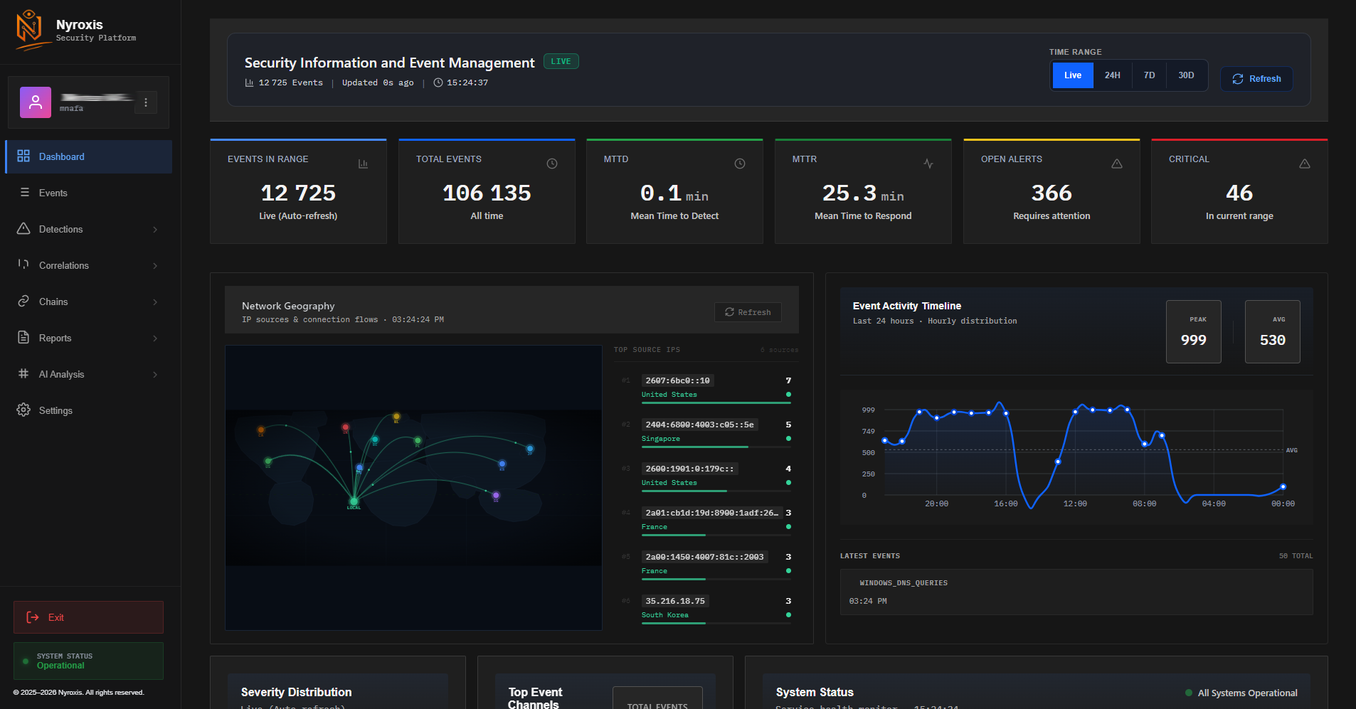 Nyroxis SIEM Dashboard