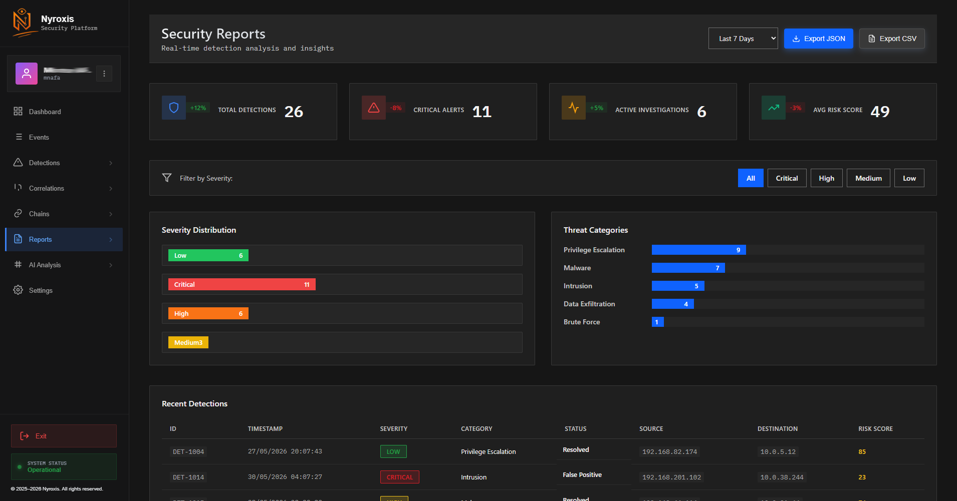 Reports section